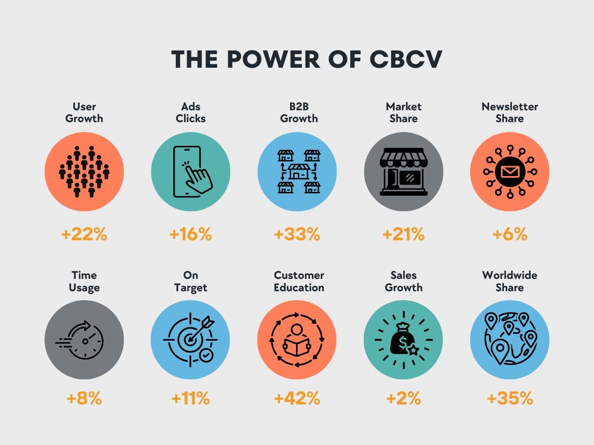 How CBCV Strategy Increased a Company’s Valuation by 89% in One Day