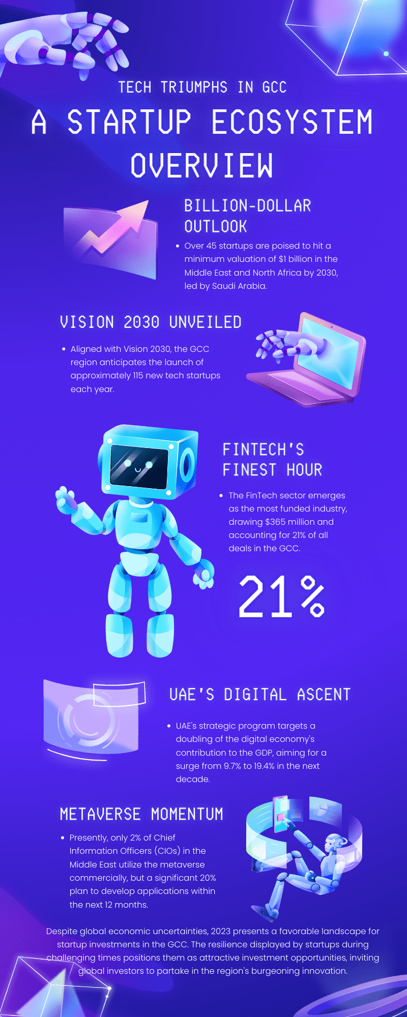 GCC Startup Ecosystem Infographics