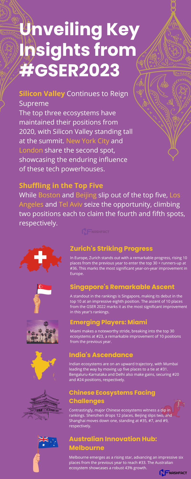 GSER 2023 Startups Key Insights