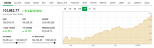 Pakistan stock exchange website portal